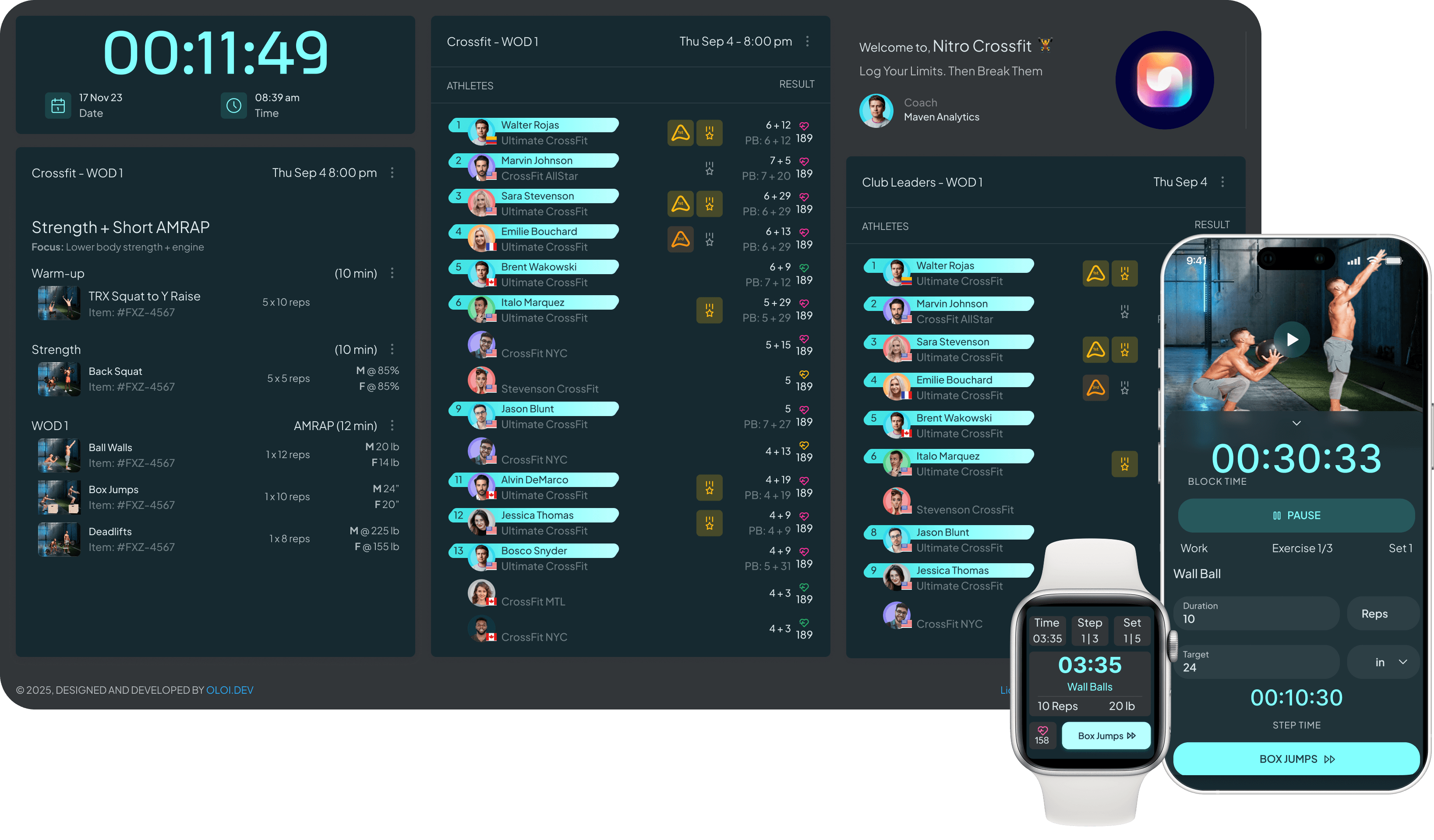 Arvox dashboard and training devices