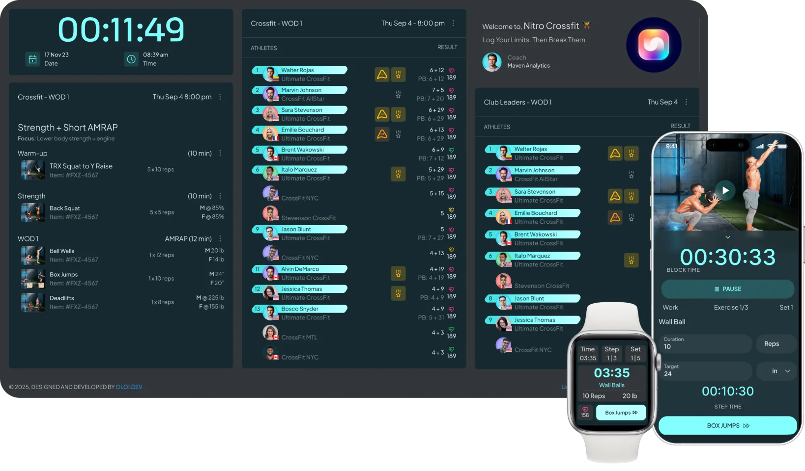 Arvox dashboard and connected training devices